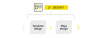 3-Step Process of Designing Customer Journey Maps Graph 2