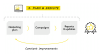 3-Step Process of Designing Customer Journey Maps Graph