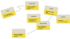 Digital Chaos Graph
